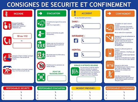 A3 - CONSIGNE DE SECURITE ET DE CONFINEMENT