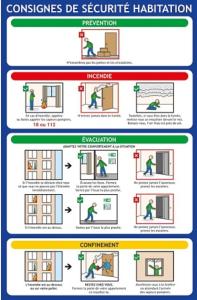 A4 - CONSIGNE SECURITE HABITATION